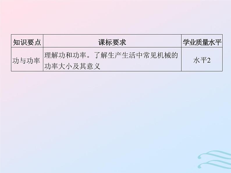 2023高考物理基础知识综合复习课时11功与功率课件02