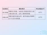 2023高考物理基础知识综合复习课时12势能和动能动能定理及其应用课件