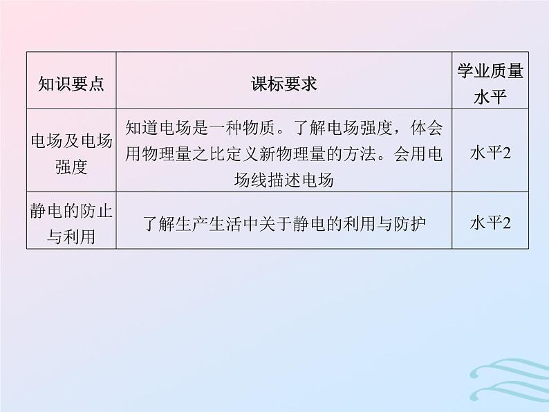 2023高考物理基础知识综合复习课时15电场强度静电的防止与利用课件02