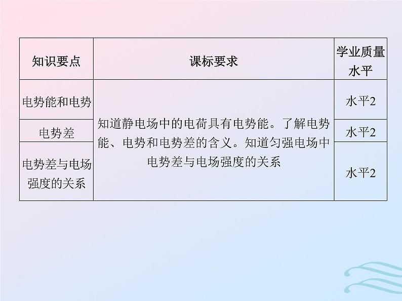 2023高考物理基础知识综合复习课时16电势能电势电势差与电场强度的关系课件第2页