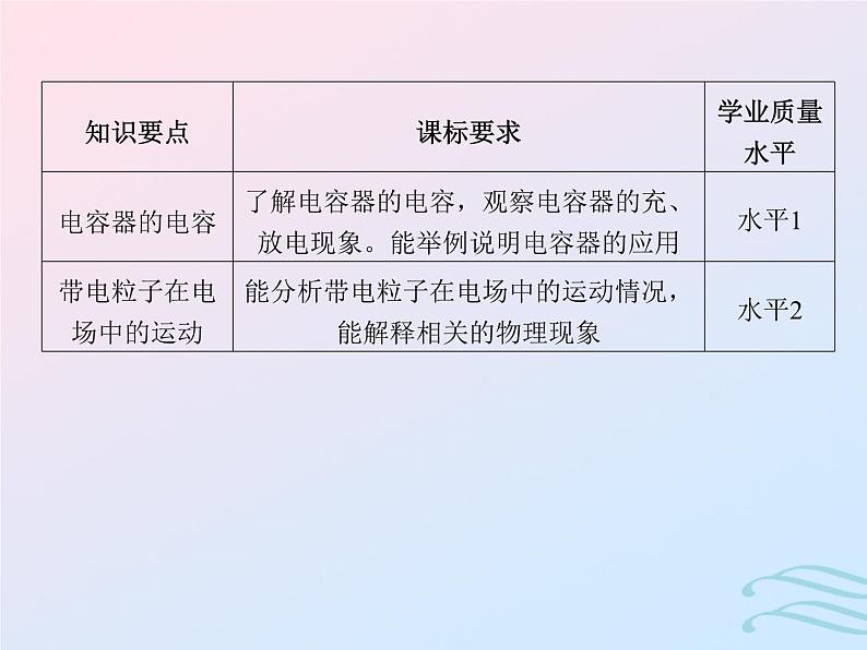 2023高考物理基础知识综合复习课时17电容器的电容带电粒子在电场中的运动课件第2页