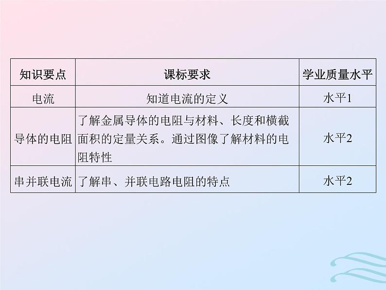 2023高考物理基础知识综合复习课时18电路及其应用含欧姆定律电表改装课件第2页