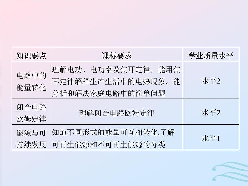 2023高考物理基础知识综合复习课时19电路中的能量转化闭合电路欧姆定律含能源与可持续发展课件第2页