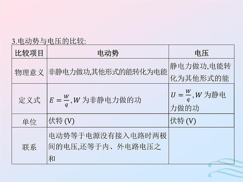 2023高考物理基础知识综合复习课时19电路中的能量转化闭合电路欧姆定律含能源与可持续发展课件第5页