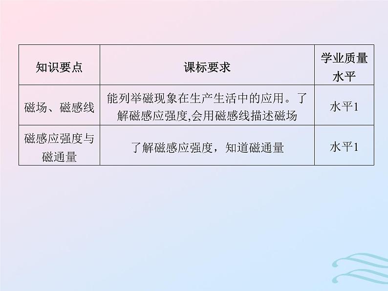 2023高考物理基础知识综合复习课时20磁场磁感线磁感应强度与磁通量课件第2页