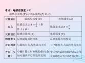 2023高考物理基础知识综合复习课时20磁场磁感线磁感应强度与磁通量课件