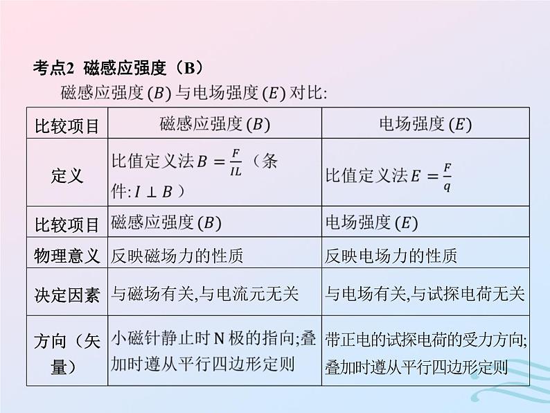 2023高考物理基础知识综合复习课时20磁场磁感线磁感应强度与磁通量课件第5页