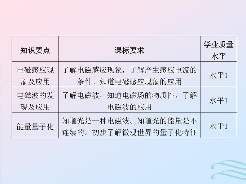 2023高考物理基础知识综合复习课时21电磁感应现象电磁波的发现能量量子化课件第2页