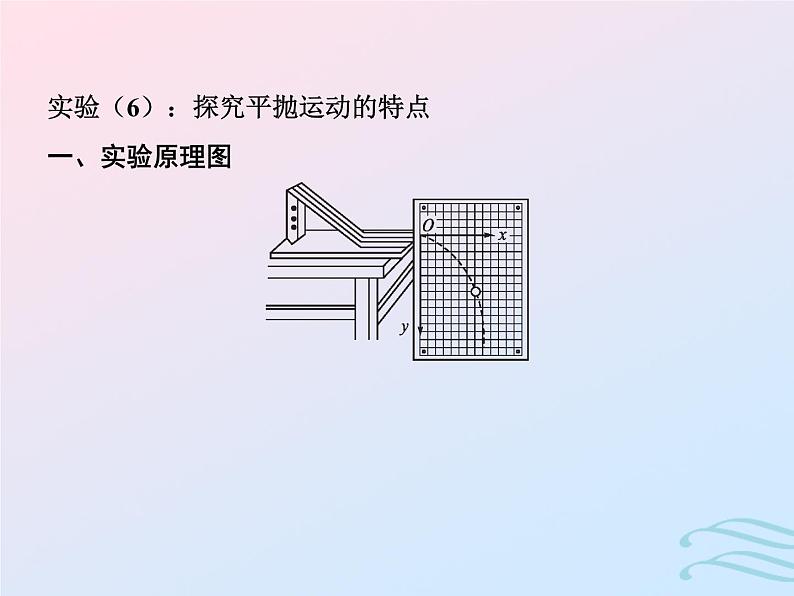 2023高考物理基础知识综合复习课时23必修二实验课件02