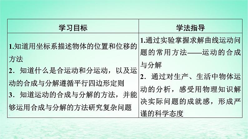 2024春高中物理第五章抛体运动2运动的合成与分解课件（人教版必修第二册）02