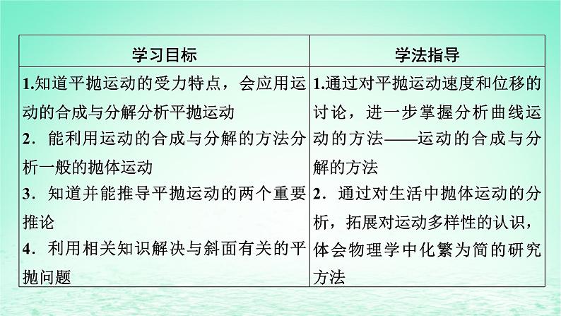 2024春高中物理第五章抛体运动4抛体运动的规律课件（人教版必修第二册）02