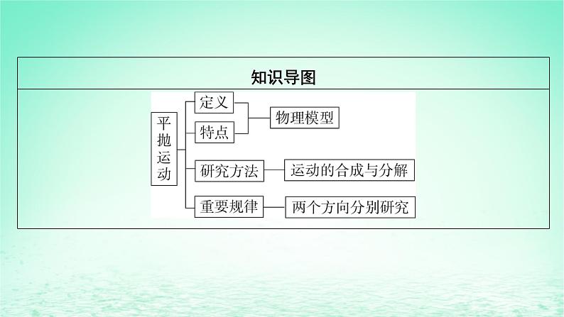 2024春高中物理第五章抛体运动4抛体运动的规律课件（人教版必修第二册）03