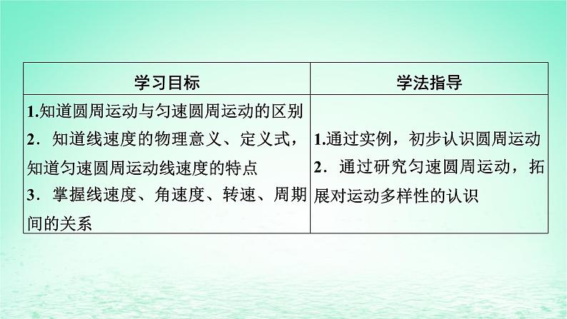 2024春高中物理第六章圆周运动1圆周运动课件（人教版必修第二册）第6页