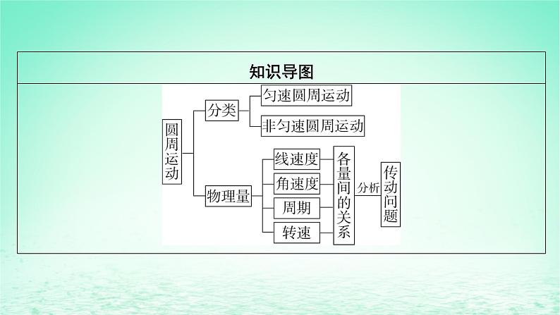 2024春高中物理第六章圆周运动1圆周运动课件（人教版必修第二册）07