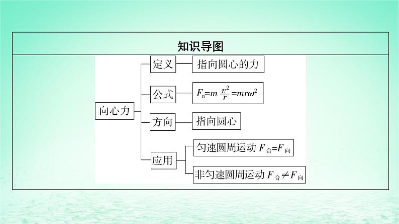 2024春高中物理第六章圆周运动2向心力课件（人教版必修第二册）03