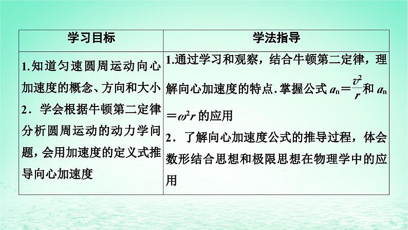 2024春高中物理第六章圆周运动3向心加速度课件（人教版必修第二册）第2页