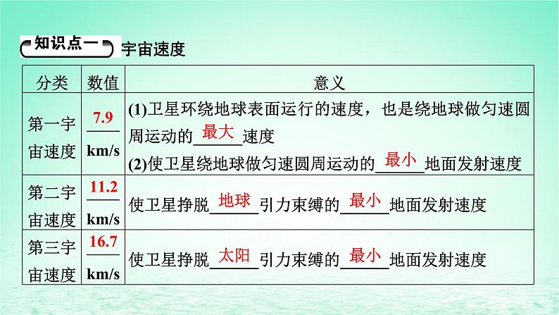 2024春高中物理第七章万有引力与宇宙航行4宇宙航行课件（人教版必修第二册）05