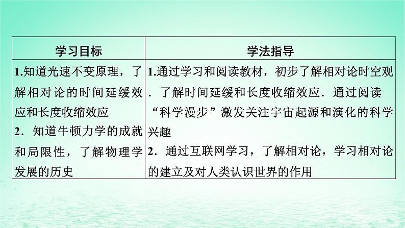 2024春高中物理第七章万有引力与宇宙航行5相对论时空观与牛顿力学的局限性课件（人教版必修第二册）02