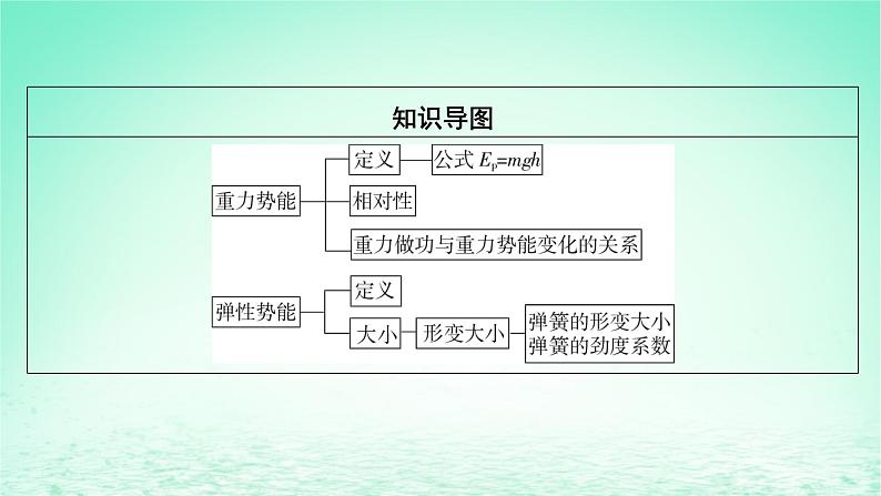 2024春高中物理第八章机械能守恒定律2重力势能课件（人教版必修第二册）第3页