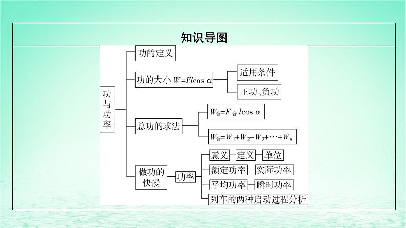 2024春高中物理第八章机械能守恒定律1功与功率课件（人教版必修第二册）08