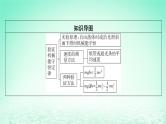 2024春高中物理第八章机械能守恒定律5实验：验证机械能守恒定律课件（人教版必修第二册）