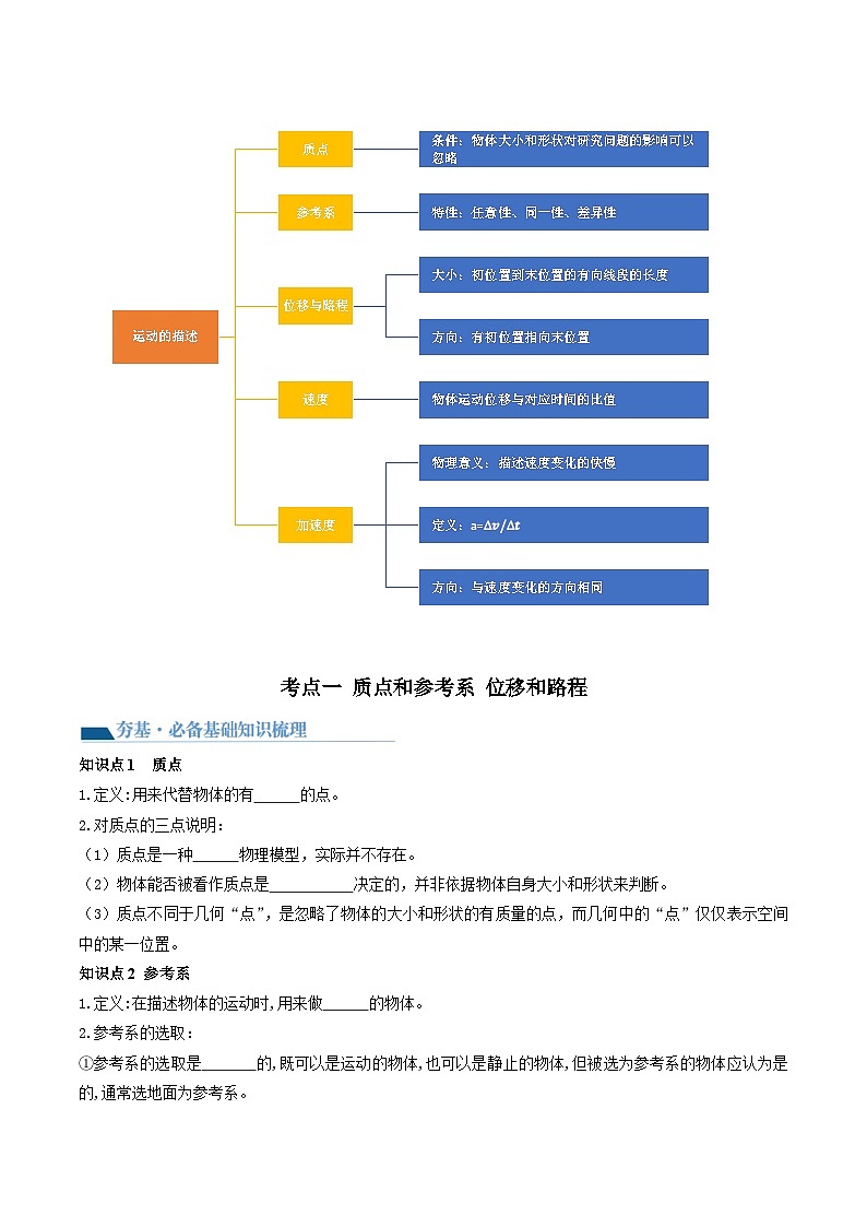 最新高考物理一轮复习【讲通练透】 第01讲  运动的描述（讲通）03