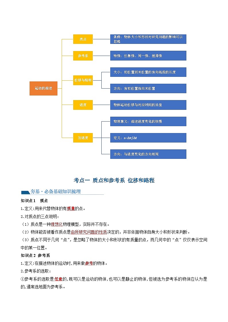 最新高考物理一轮复习【讲通练透】 第01讲  运动的描述（讲通）03