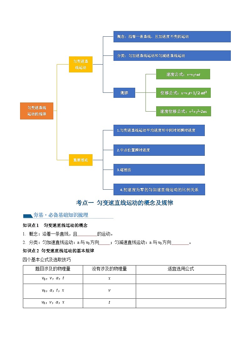 第02讲 匀变速直线运动的规律及应用（讲通）（学生版）第3页