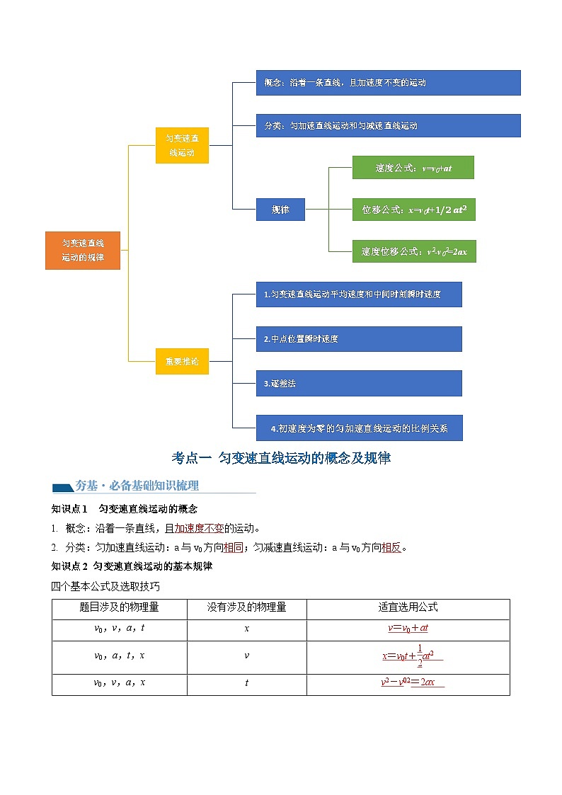 第02讲 匀变速直线运动的规律及应用（讲通）（教师版）第3页