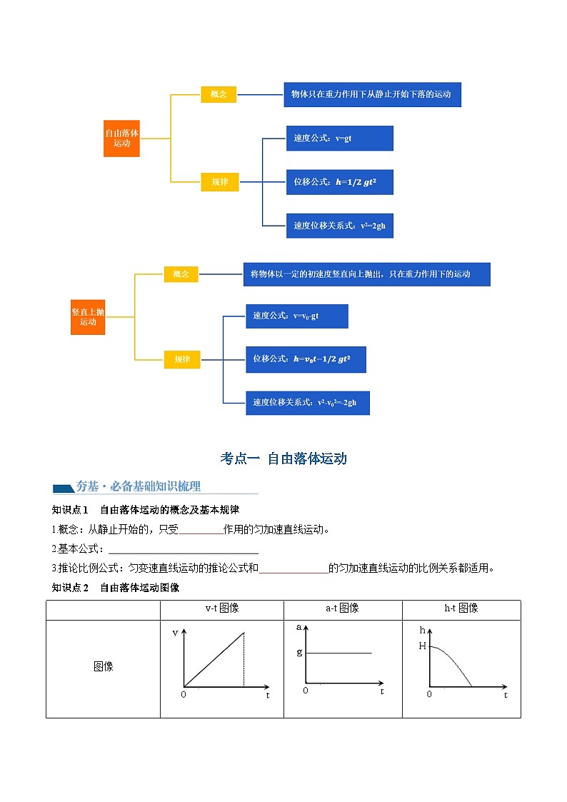 第03讲 自由落体运动和竖直上抛运动（讲通）（学生版）第3页