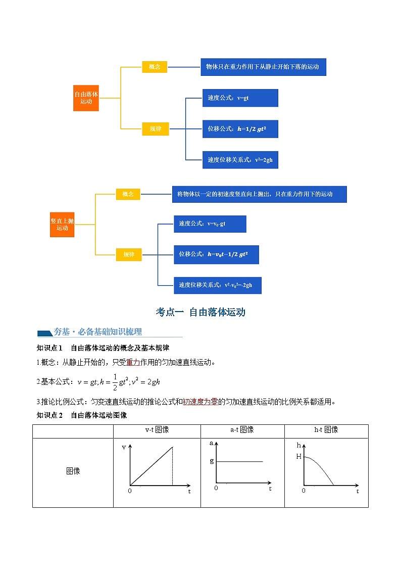 第03讲 自由落体运动和竖直上抛运动（讲通）（教师版）第3页