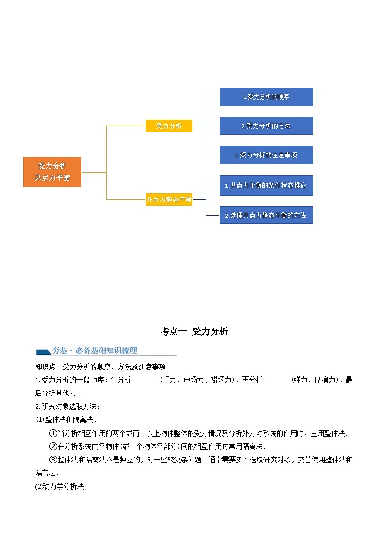 最新高考物理一轮复习【讲通练透】 第08讲 受力分析 共点力平衡（讲通）03