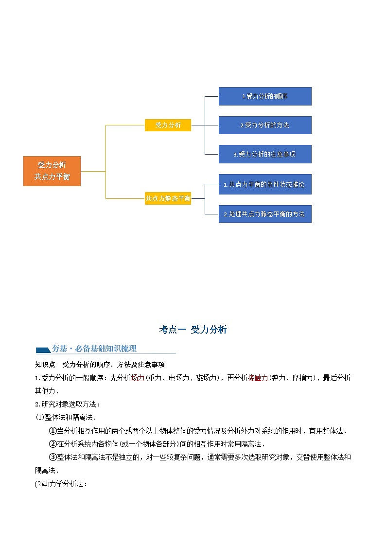 最新高考物理一轮复习【讲通练透】 第08讲 受力分析 共点力平衡（讲通）03