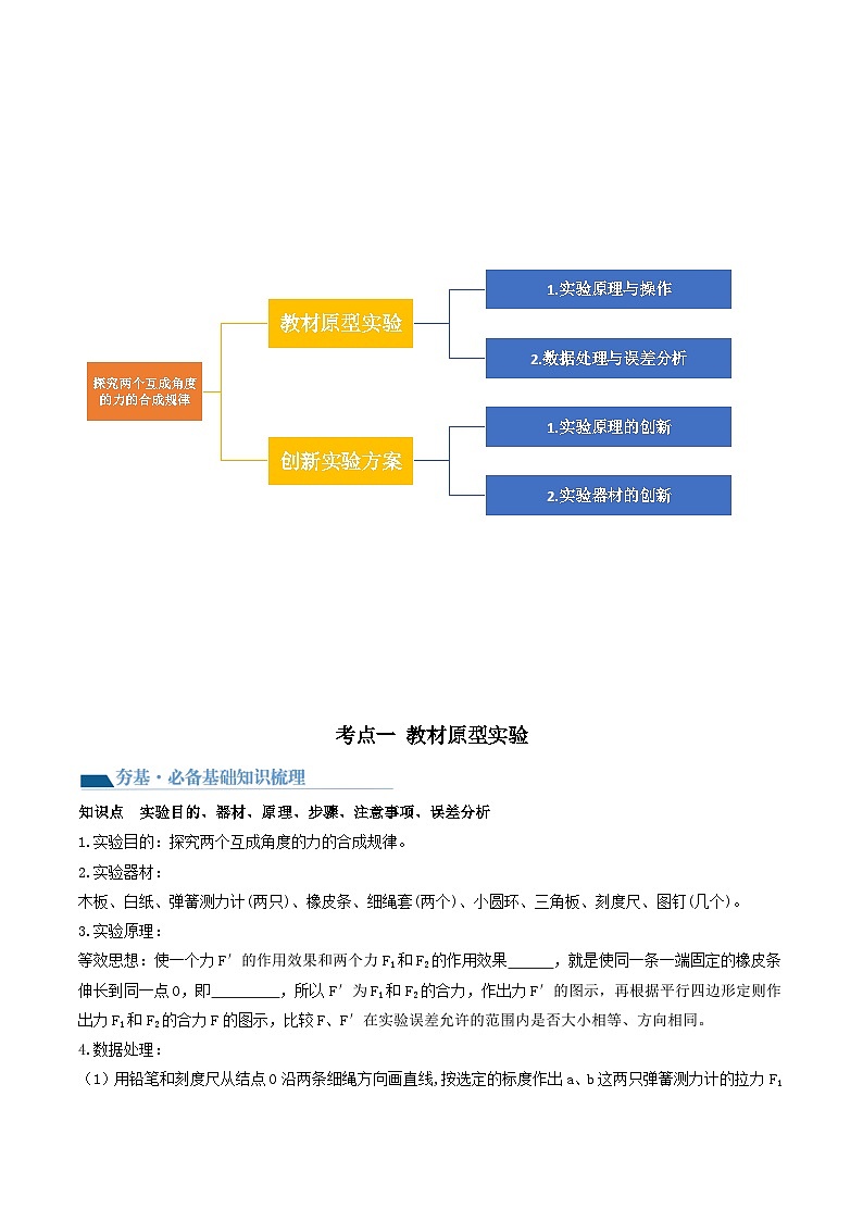 最新高考物理一轮复习【讲通练透】 第11讲 探究两个互成角度的力的合成规律（讲通）03