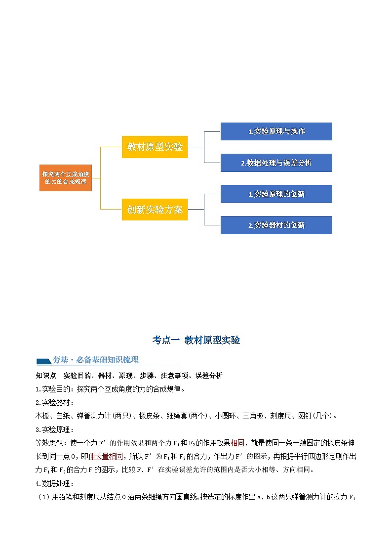 最新高考物理一轮复习【讲通练透】 第11讲 探究两个互成角度的力的合成规律（讲通）03