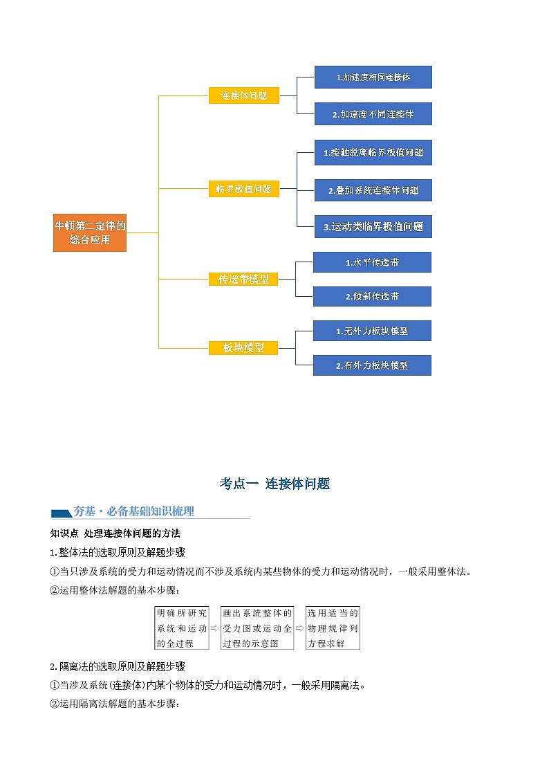 最新高考物理一轮复习【讲通练透】 第14讲 牛顿第二定律的综合应用（讲通）03