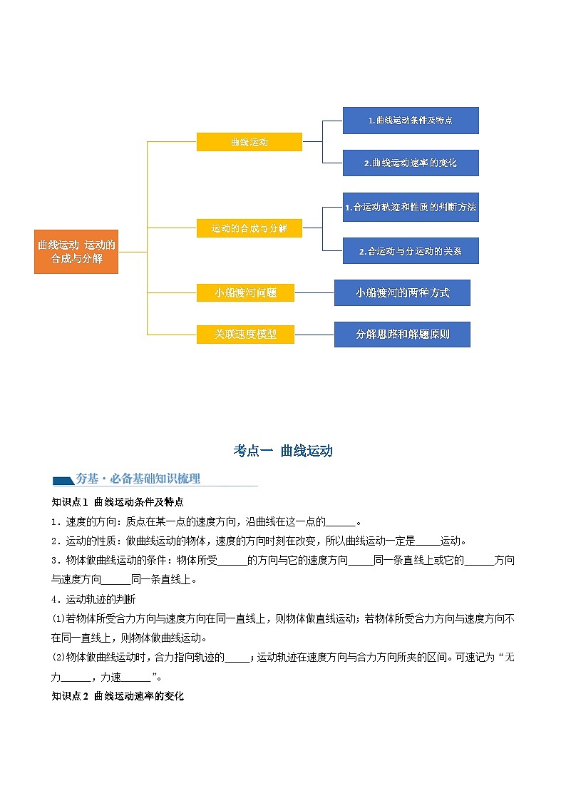 最新高考物理一轮复习【讲通练透】 第16讲 曲线运动 运动的合成与分解（讲通）03