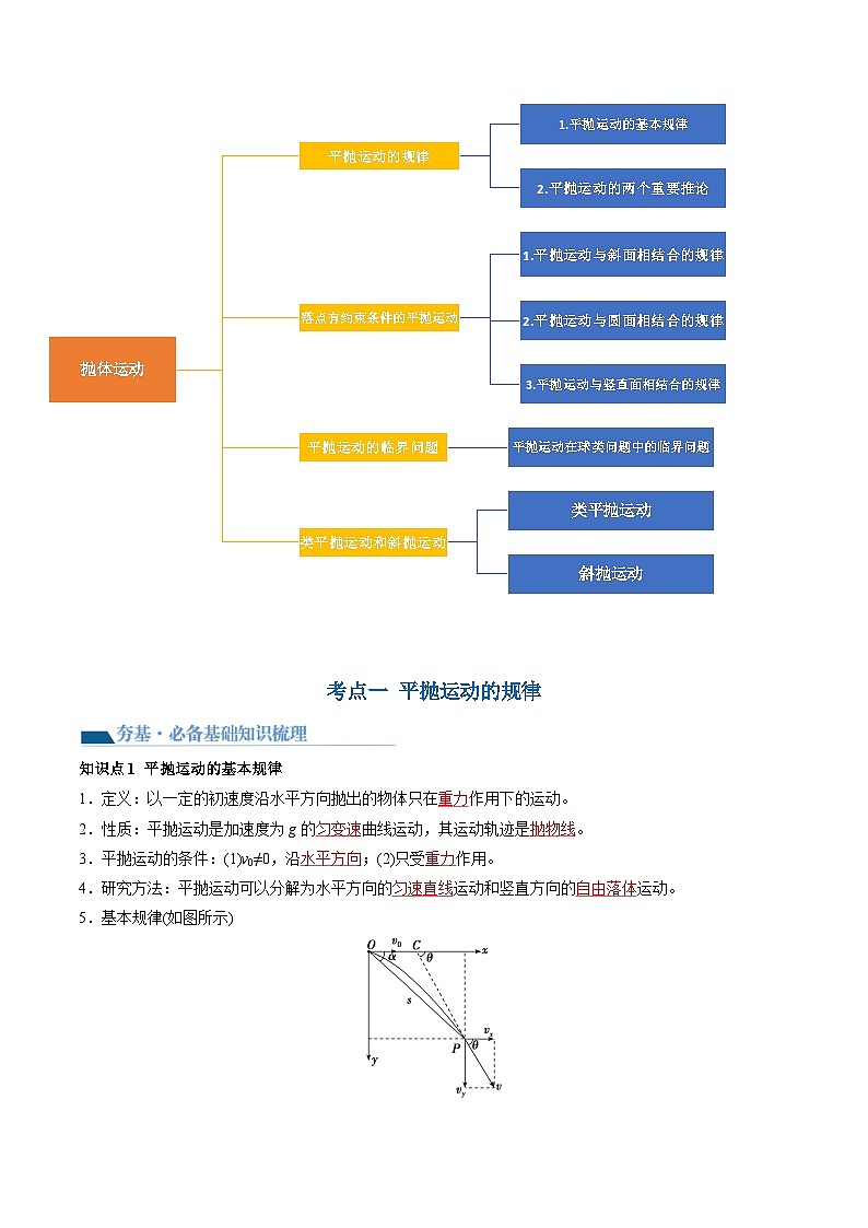 最新高考物理一轮复习【讲通练透】 第17讲 抛体运动（讲通）03