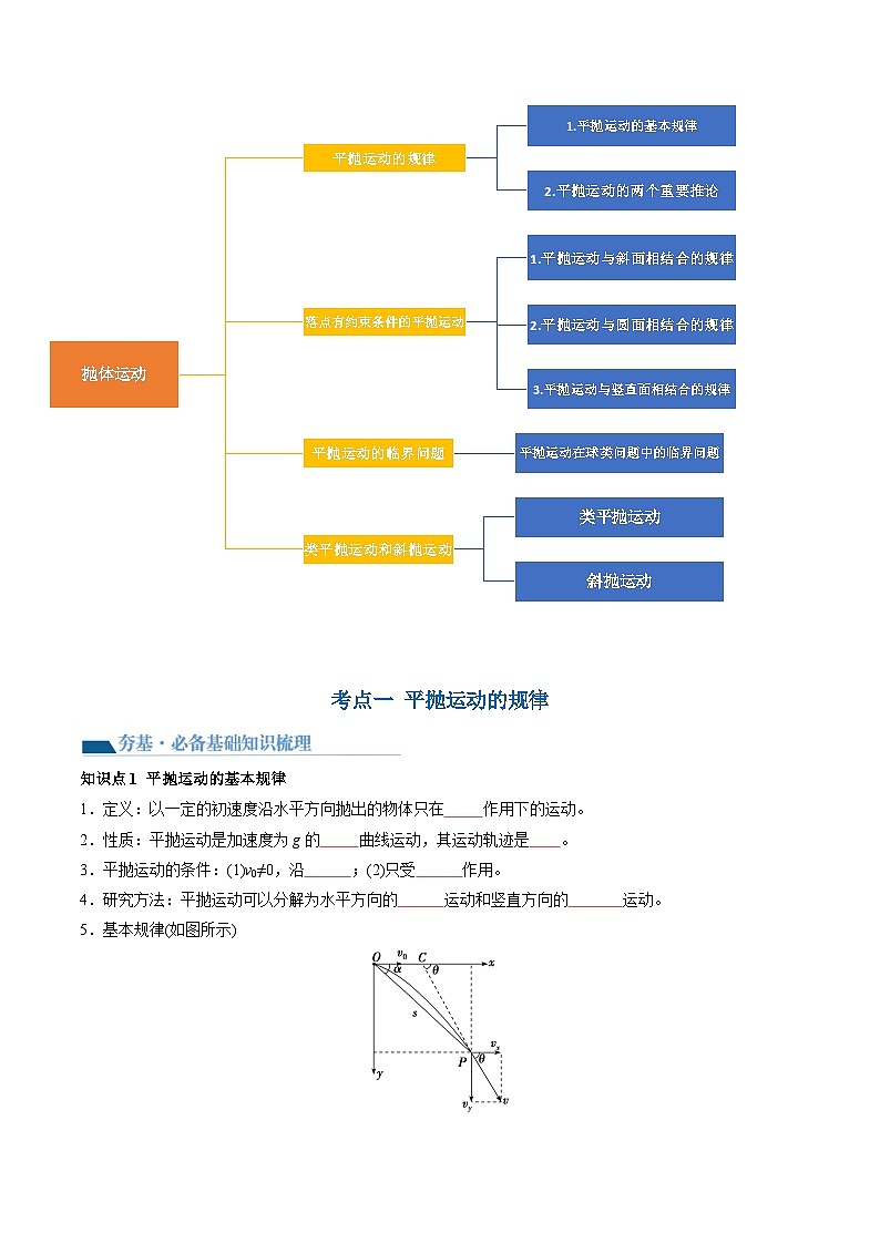 最新高考物理一轮复习【讲通练透】 第17讲 抛体运动（讲通）03