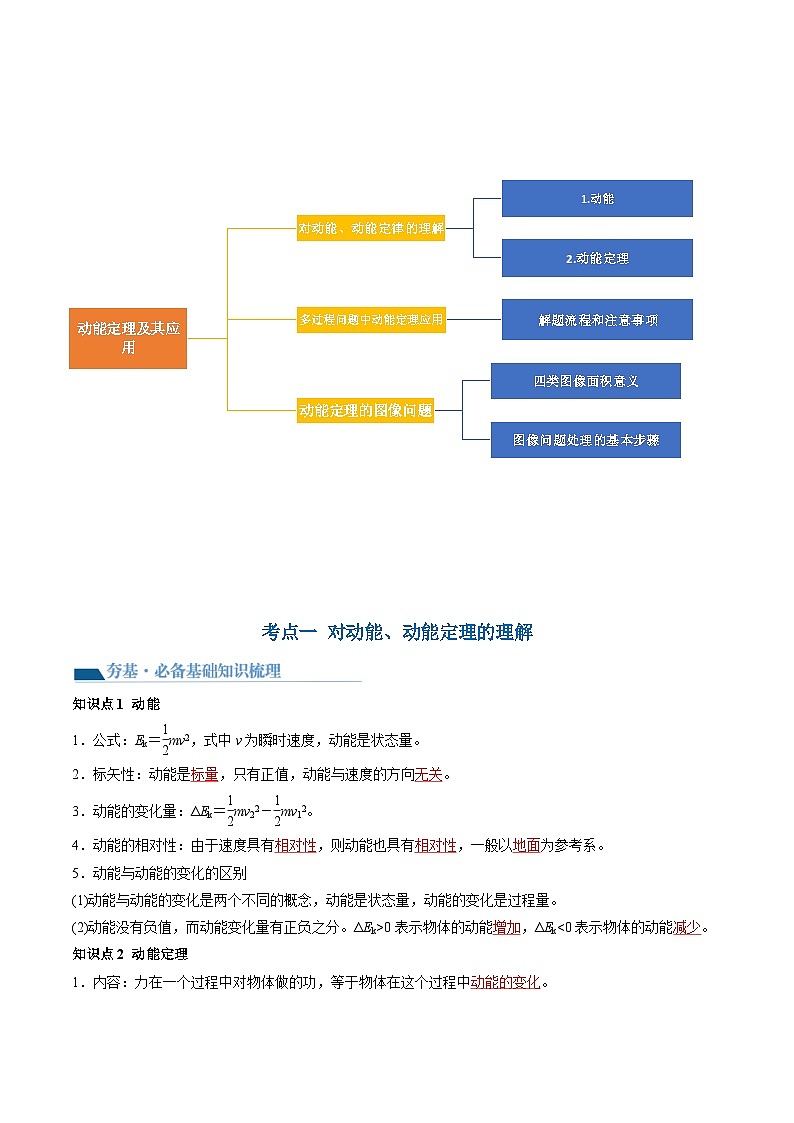 第26讲 动能定理及其应用（讲通）（教师版）第3页