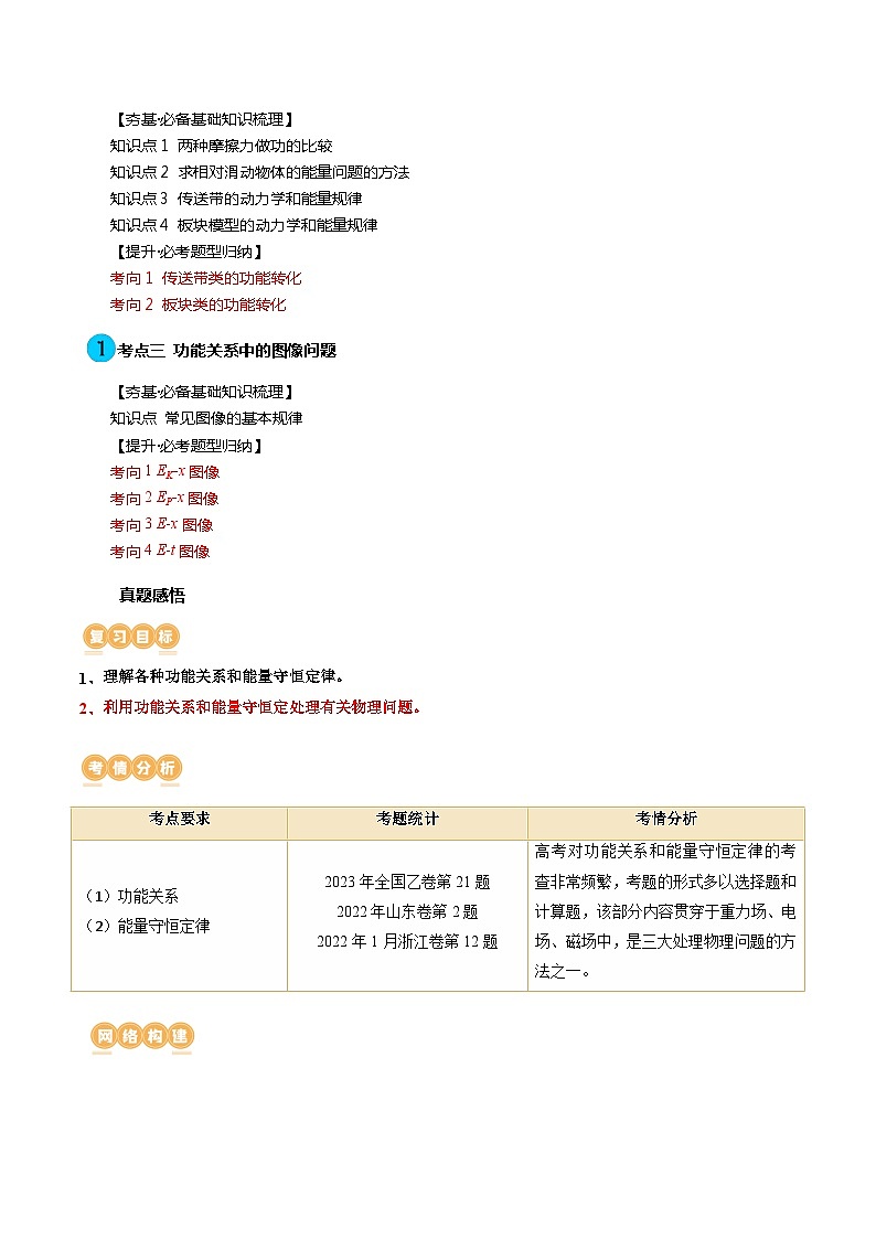 第28讲 功能关系 能量守恒定律（讲通）（教师版）第2页