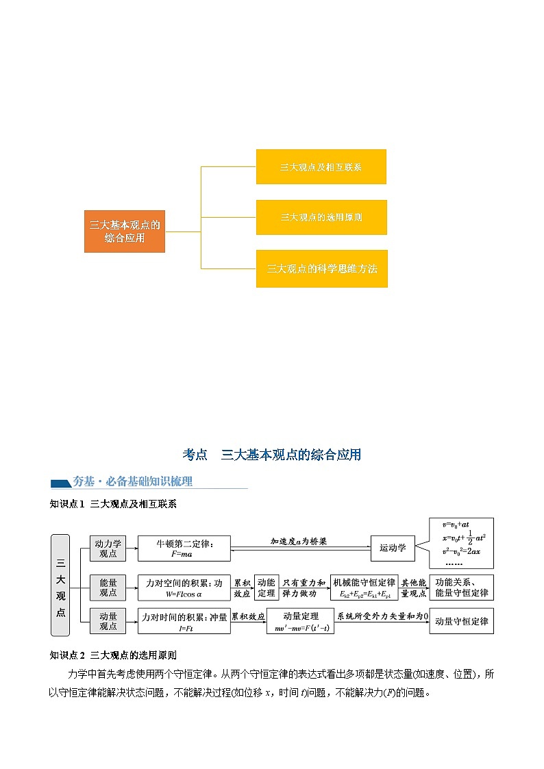 第32讲 三大基本观点的综合应用（讲通）（学生版）第3页