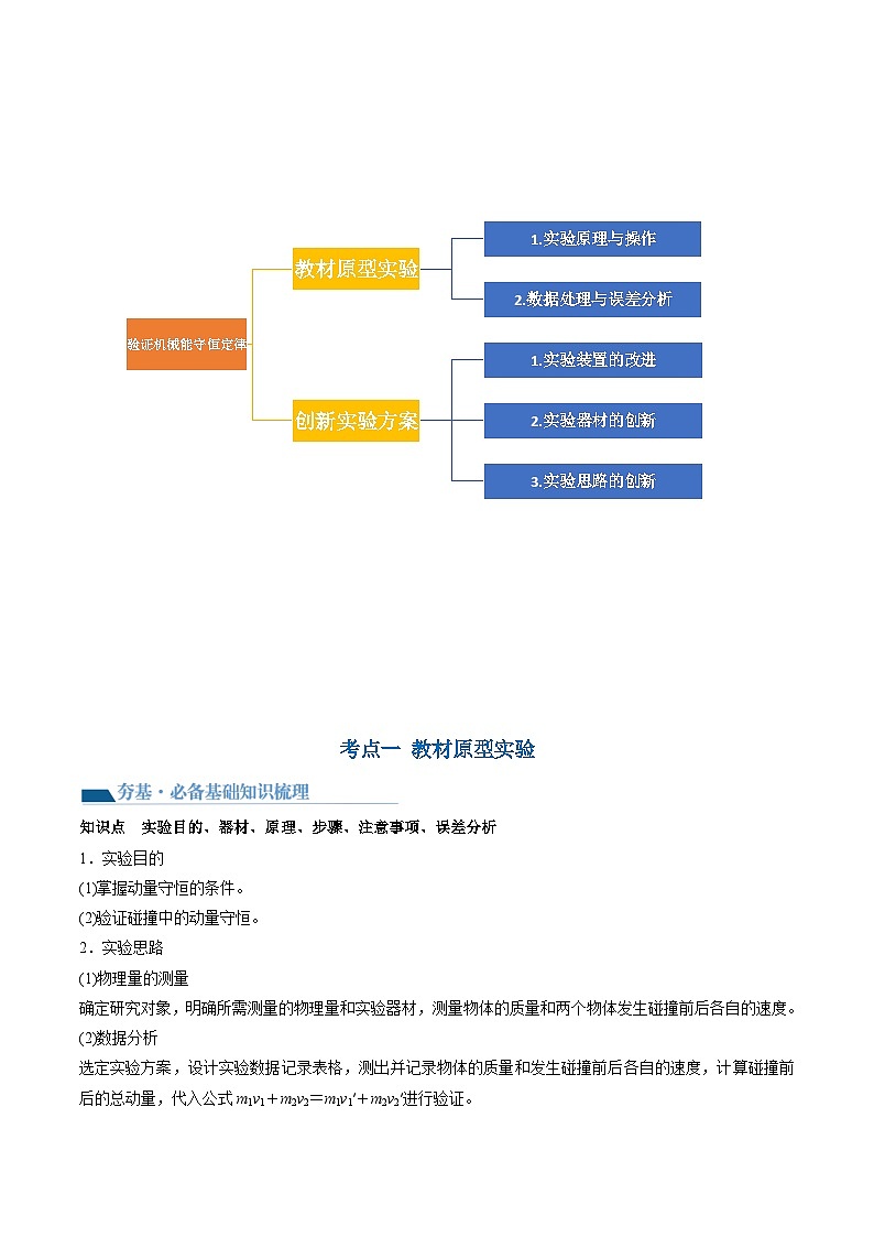 最新高考物理一轮复习【讲通练透】 第33讲 验证动量守恒定律（讲通）03