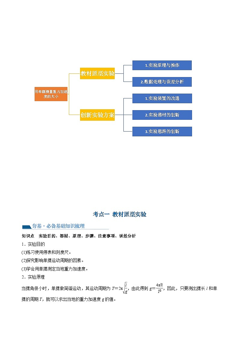 最新高考物理一轮复习【讲通练透】 第36讲 用单摆测量重力加速度的大小（讲通）03