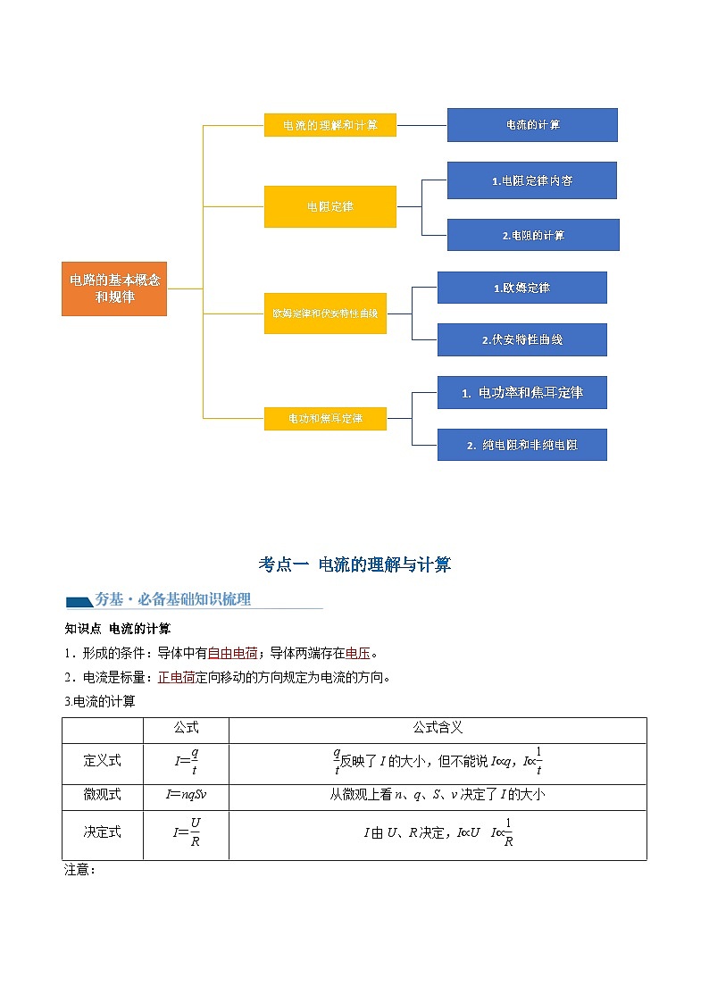 第42讲 电路的基本概念和规律（讲通）（教师版）第3页