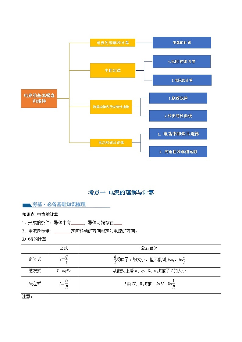 第42讲 电路的基本概念和规律（讲通）（学生版）第3页