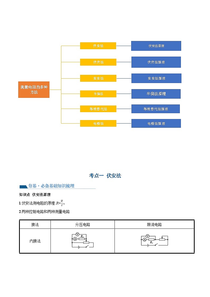 第45讲 测量电阻的多种方法（讲通）（教师版）第3页