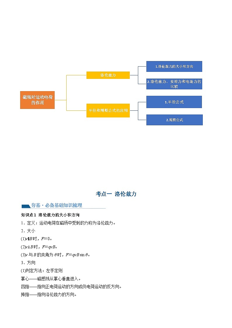 最新高考物理一轮复习【讲通练透】 第50讲 磁场对运动电荷的作用（讲通）03