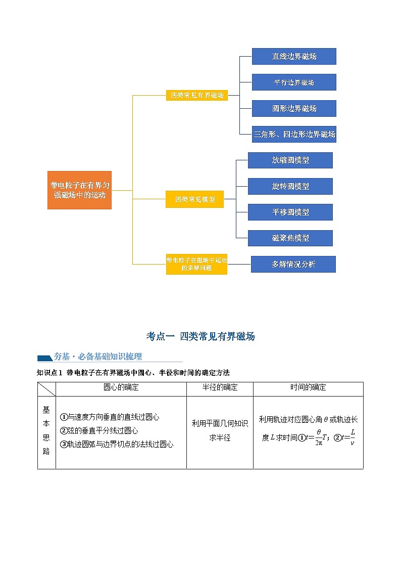 最新高考物理一轮复习【讲通练透】 第51讲 带电粒子在有界匀强磁场中的运动（讲通）03
