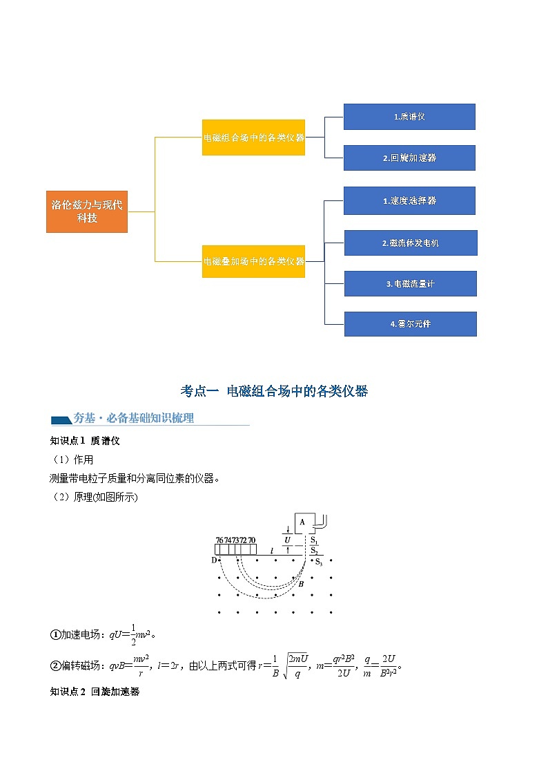 最新高考物理一轮复习【讲通练透】 第52讲 洛伦兹力与现代科技（讲通）03